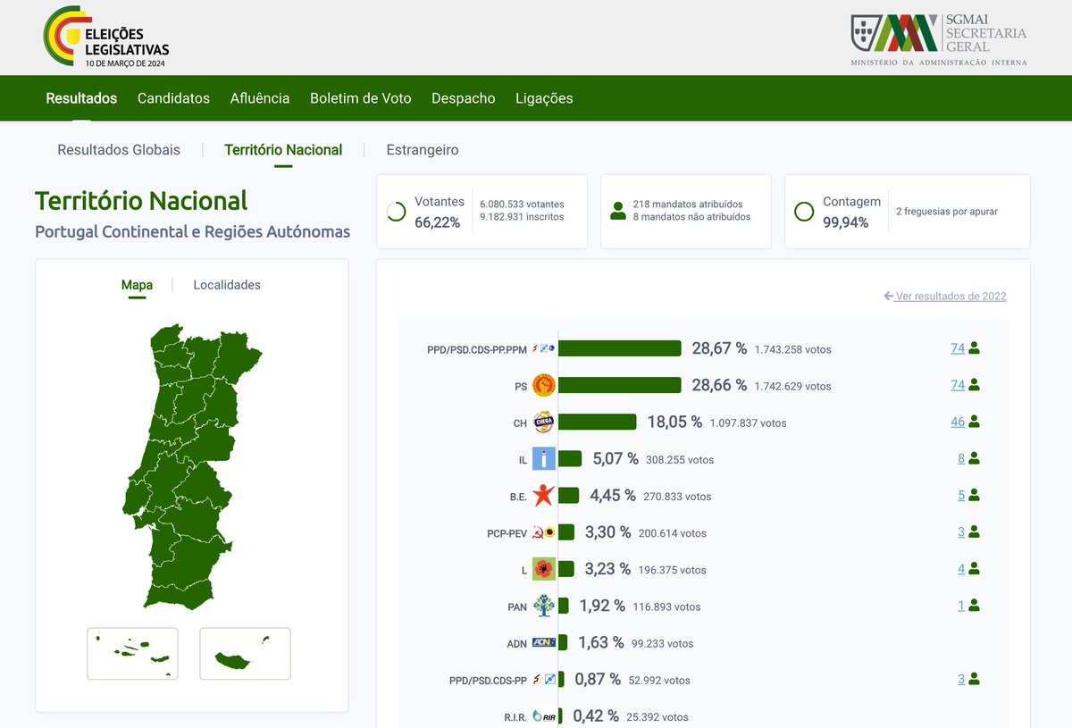 vd's tweet image. "a culpa disto é do Passos" #PRIMEIROS #NailedIT