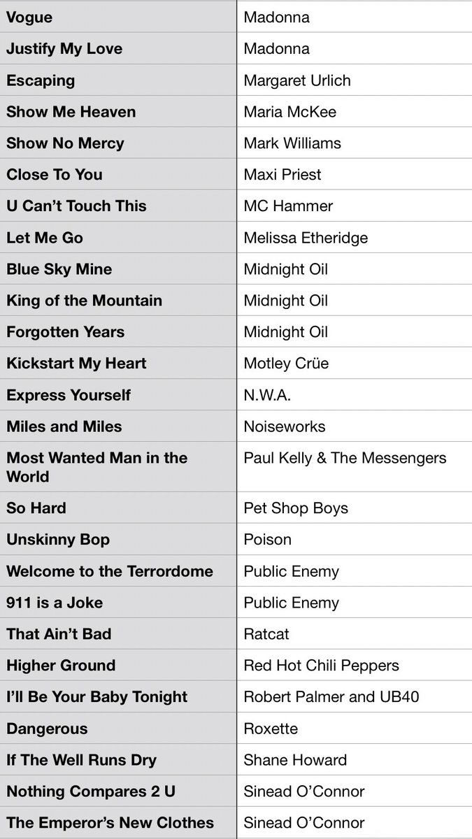 #MusicBrownlow tweet media