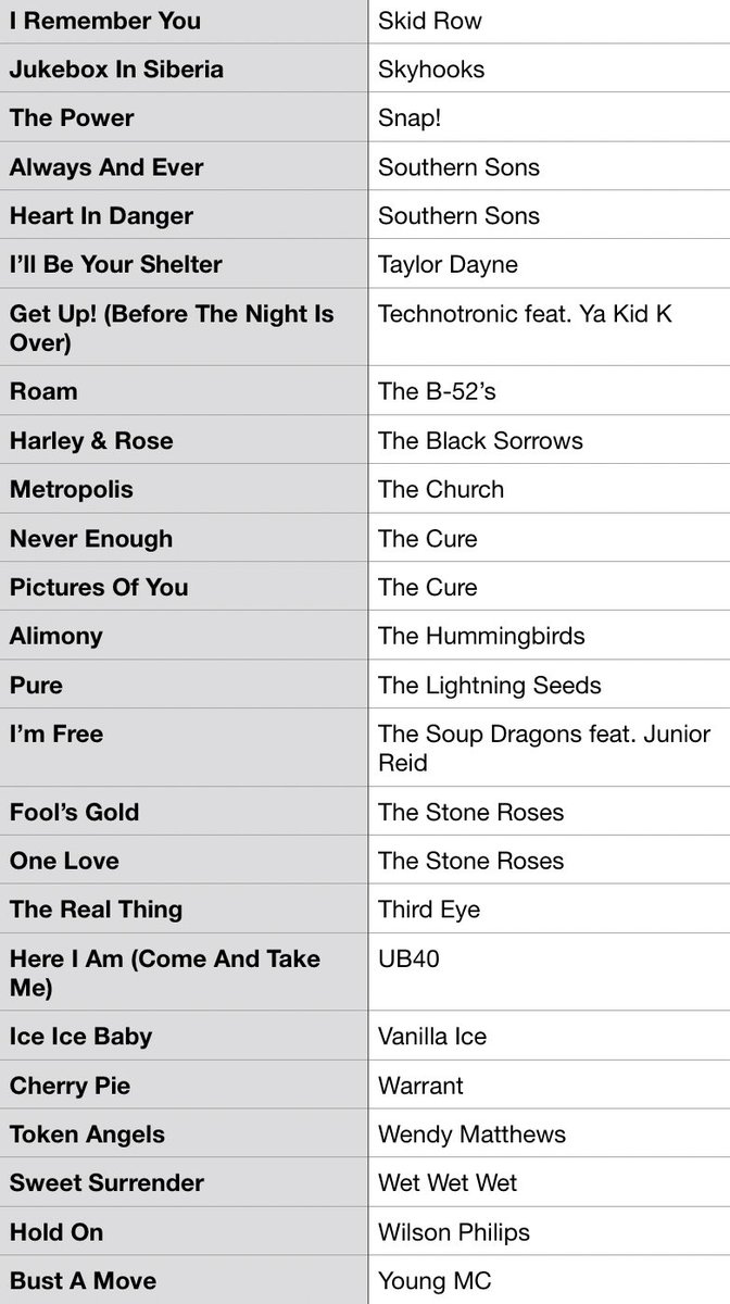 #MusicBrownlow tweet media