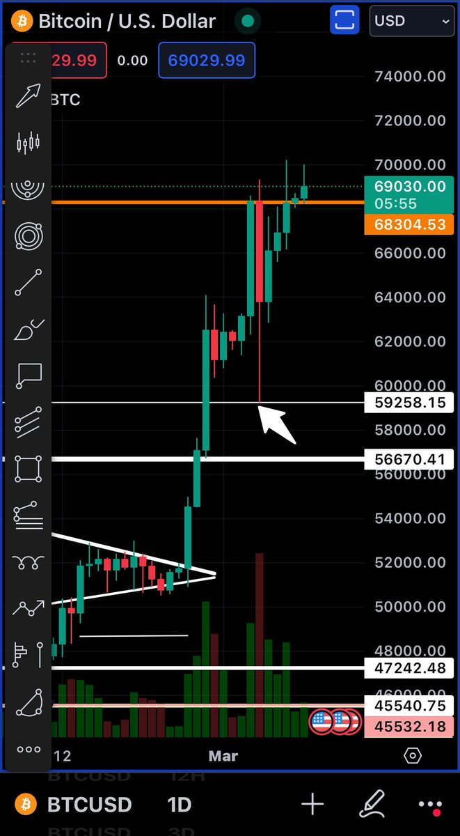 EmadKasid's tweet photo. #Bitcoin All weekend 69k.
 l hope it  didn’t get tired from 69 and we go down more😉.
#Bitcoin69k https://t.co/QKdwkZ1nCa