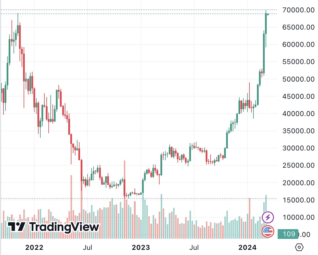 DEGEN NEWS tweet media