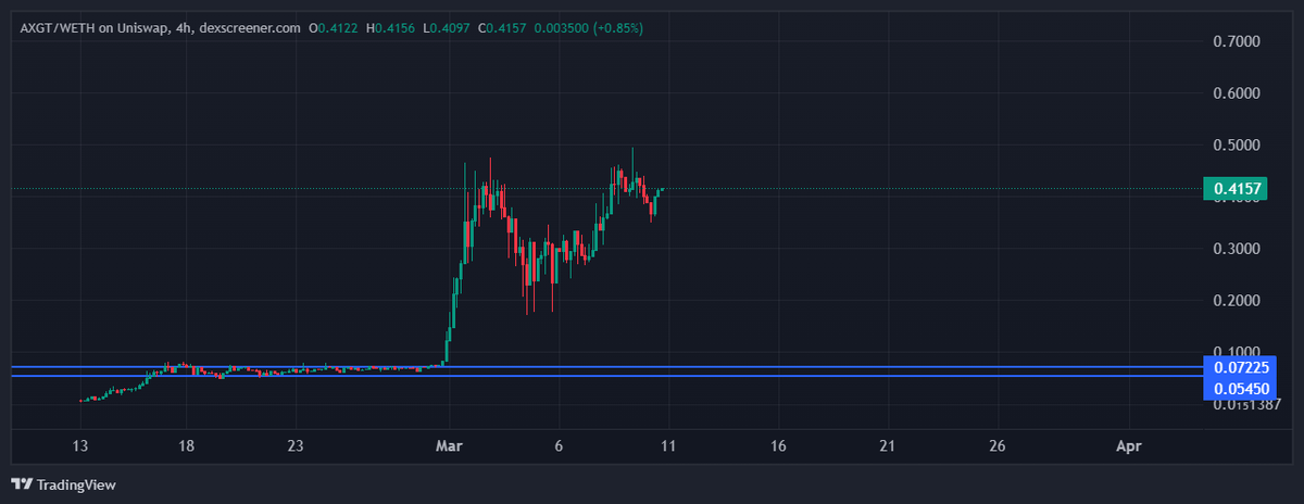 NeilXbt tweet media