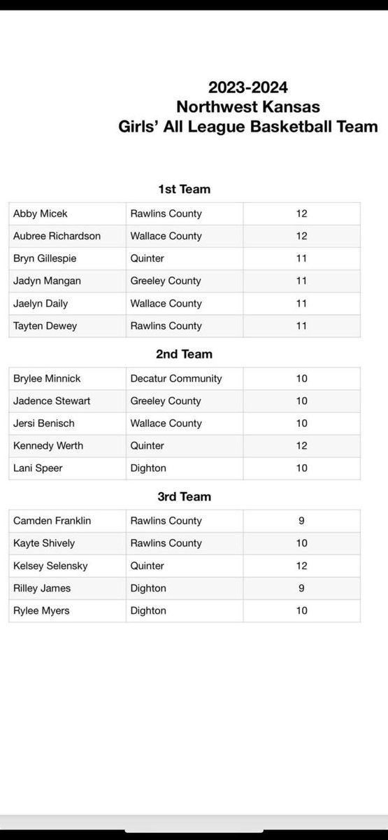Blessed to receive first team all league honors🏀<a href="/sportsinkansas/">Sports in Kansas</a>