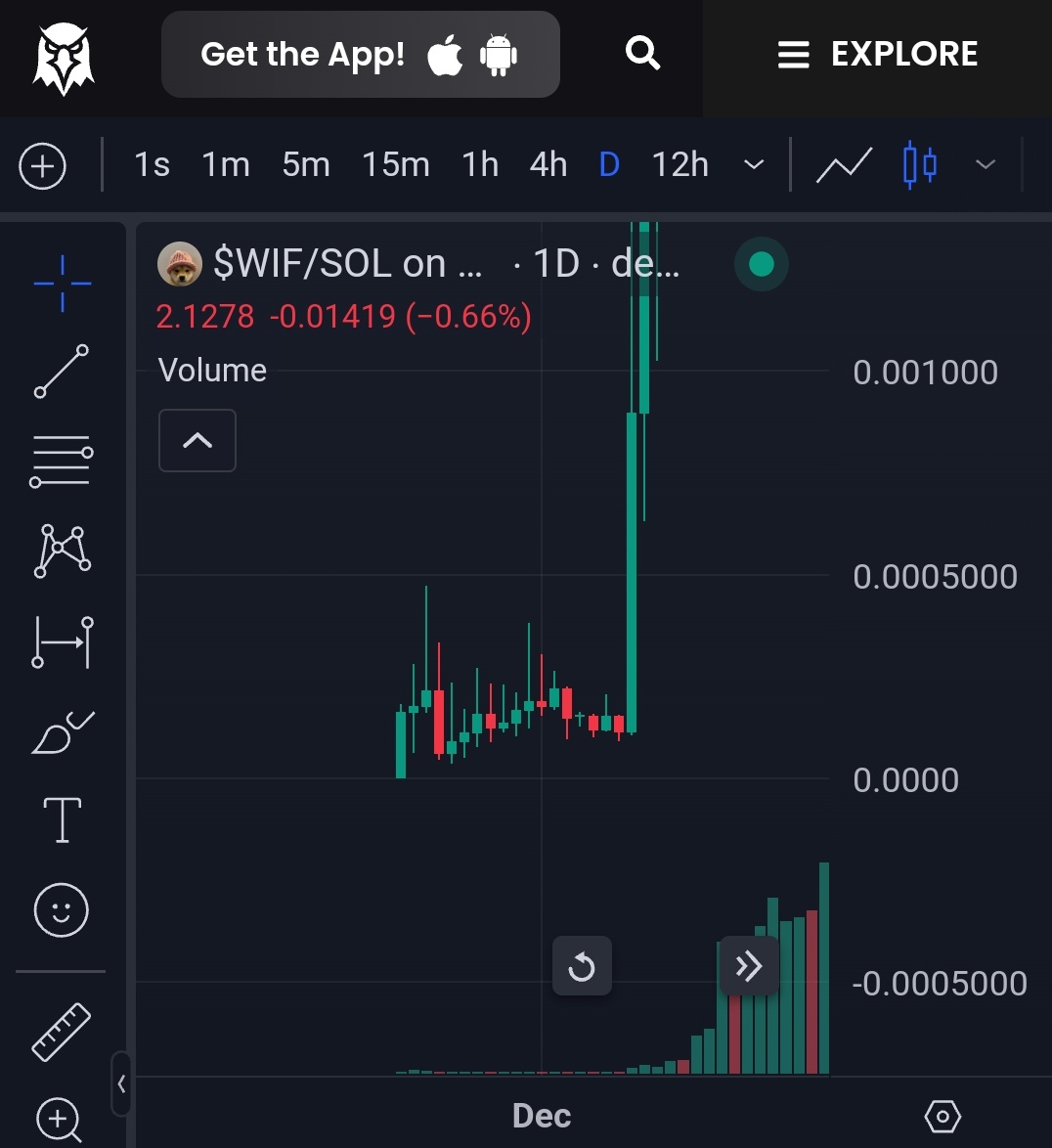 moonetaz's tweet photo. $WEF next $WIF ..?

carbon shilling at 1million lmfaow

how can yu not love des deg..?

👀 $WEF 4H vs $WIF 1D 🫰🏽 https://t.co/KUW0j7HOl4