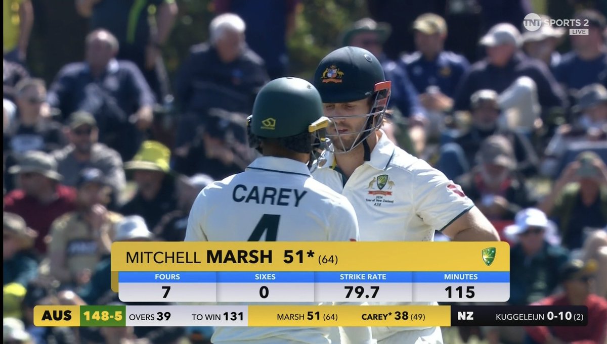 The big 🦬 BISON keeps delivering for Australia.

If not the best but surely one of the best all-format batting all-rounders in the world currently.

#AUSvNZ
#CricketTwitter