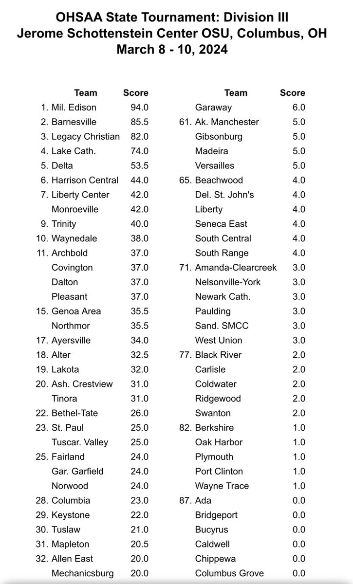 Edison Athletics tweet media