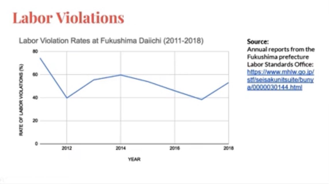 mpnuclearfree's tweet photo. On our YouTube channel, we will soon upload “#Fukushima Turns 13 in an Ever-More #Nuclear World,” a dialogue between two knowledgeable Japanese-American scholars who have been studying the ongoing nuclear disaster for years.
#StopTEPCO #colonialism #thyroid #cancer #radioactive https://t.co/C2EPYU0ttU
