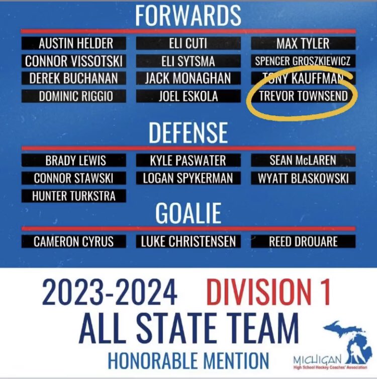 Congrats to Trevor Townsend                   All State - Honorable Mention - 23/24