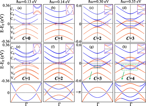 PhysRevB's tweet photo. #PRBTopDownload: #Photoinduced high-#Chern-number #quantum #AnomalousHallEffect from higher-order #TopologicalInsulators

X. Wan, Z. Ning, D.-H. Xu, R. Wang, &amp; B. Zheng
Phys. Rev. B 109, 085148 – Published 29 February 2024
@APSPhysics #condmat #physics

➡️ https://t.co/r5tegui6CR https://t.co/P5Zjg6wGQr
