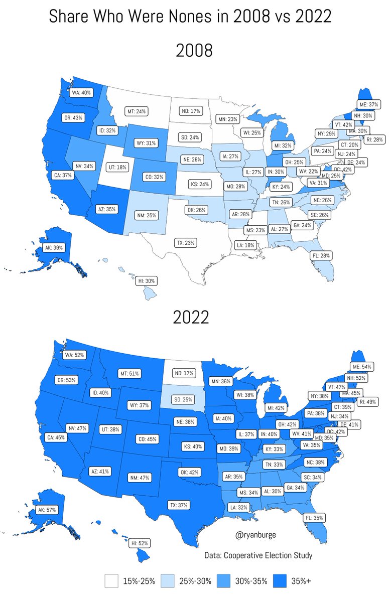 Yikes! I was beginning to believe all those commentators telling me there’s a resurgence in religious faith in the West. Then I saw these maps of the number of people in each US state who identify as having “no religion’ in 2008 and 2022. H/T to @ryanburge