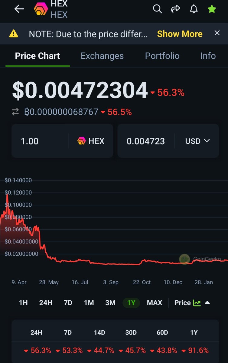 Crypto__Mindset's tweet photo. Remember when @dollarcostcrypt told @theRealKiyosaki that $hex was better than $btc?  #buymycourse https://t.co/PqnocQRJVP