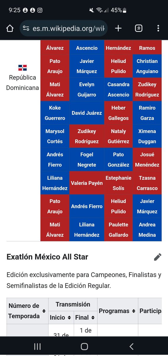 GabyMenaxo's tweet photo. #FinalExatlonMx jajaj hasta en Wikipedia ya pusieron quienes son los ganadores xD #QuePerroOso https://t.co/U6oXhyTz6s