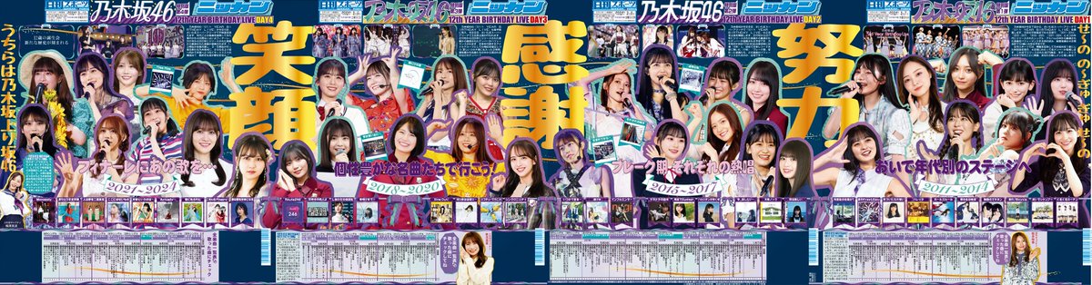 日刊スポーツでは乃木坂46「12th YEAR BIRTHDAY LIVE」 を記念し