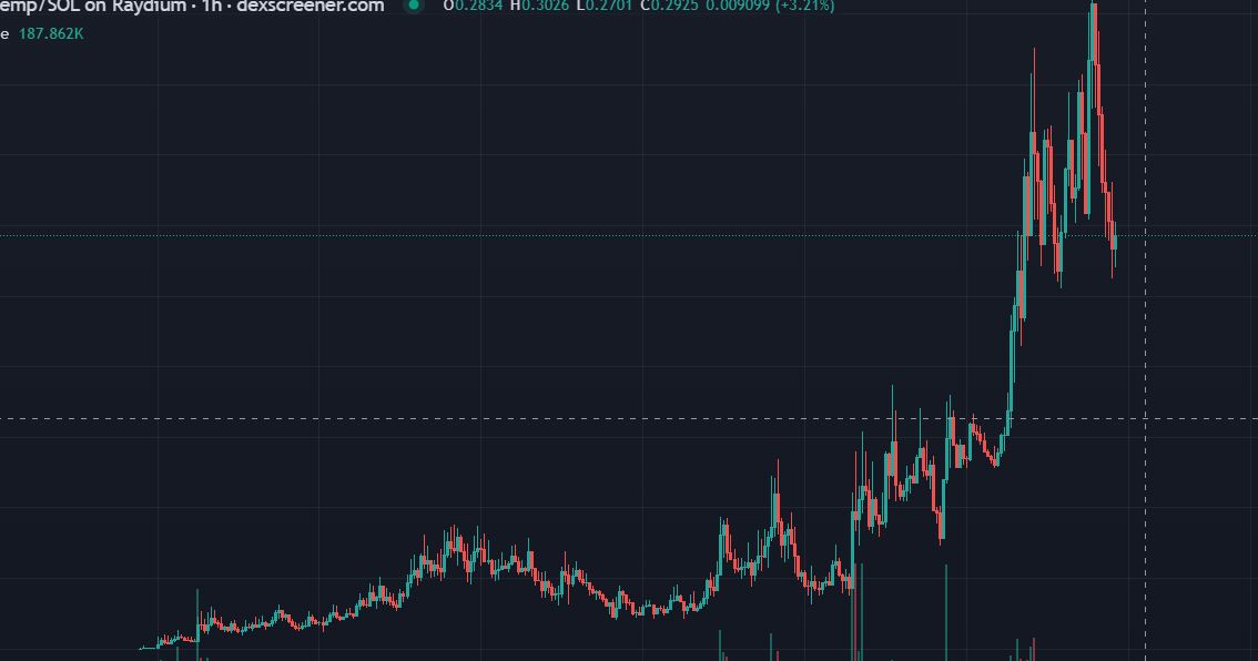 CryptoDeus2's tweet photo. 2177x $Tremp 19k to 42M on $sol

Thank you #DolandTremp 😊

#dolandTremp first call on My TG channel https://t.co/Iol0lz1Tsc

https://t.co/I99JznLsWJ

#trem #trump $sol $solana #solana https://t.co/l0kkFFKHYr