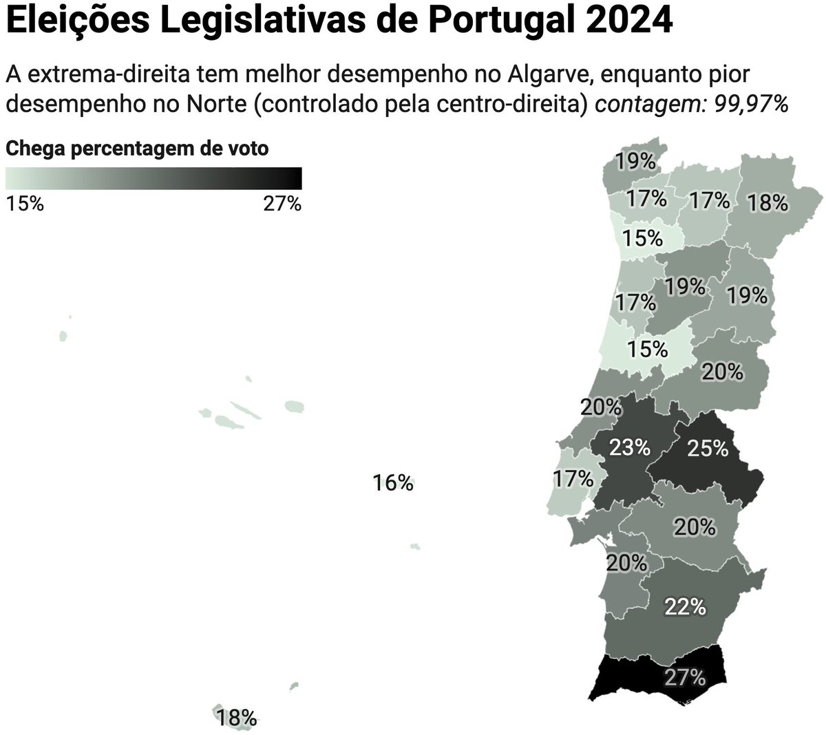 É triste ver o sucesso da extrema-direita nas Eleições Legislativas portuguesas hoje 😢🇵🇹 O Chega ficou em terceiro, mas detém muito poder na formação do próximo governo. Aqui estão os distritos onde o #Chega teve melhor e pior desempenho #Legislativas2024 #Portugal