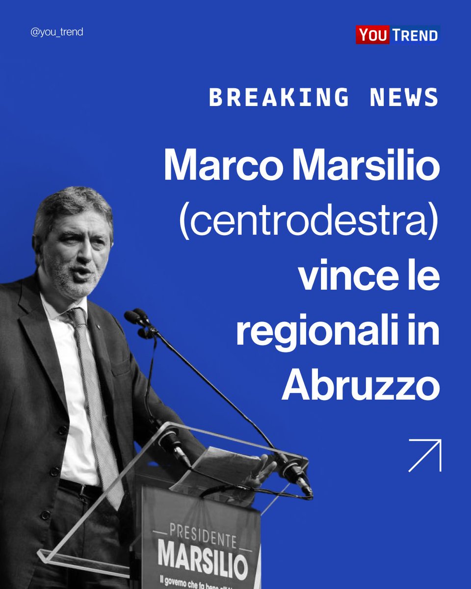 you_trend's tweet image. 🔴 #BREAKING 
Marco #Marsilio (centrodestra) vince le elezioni regionali in #Abruzzo.
