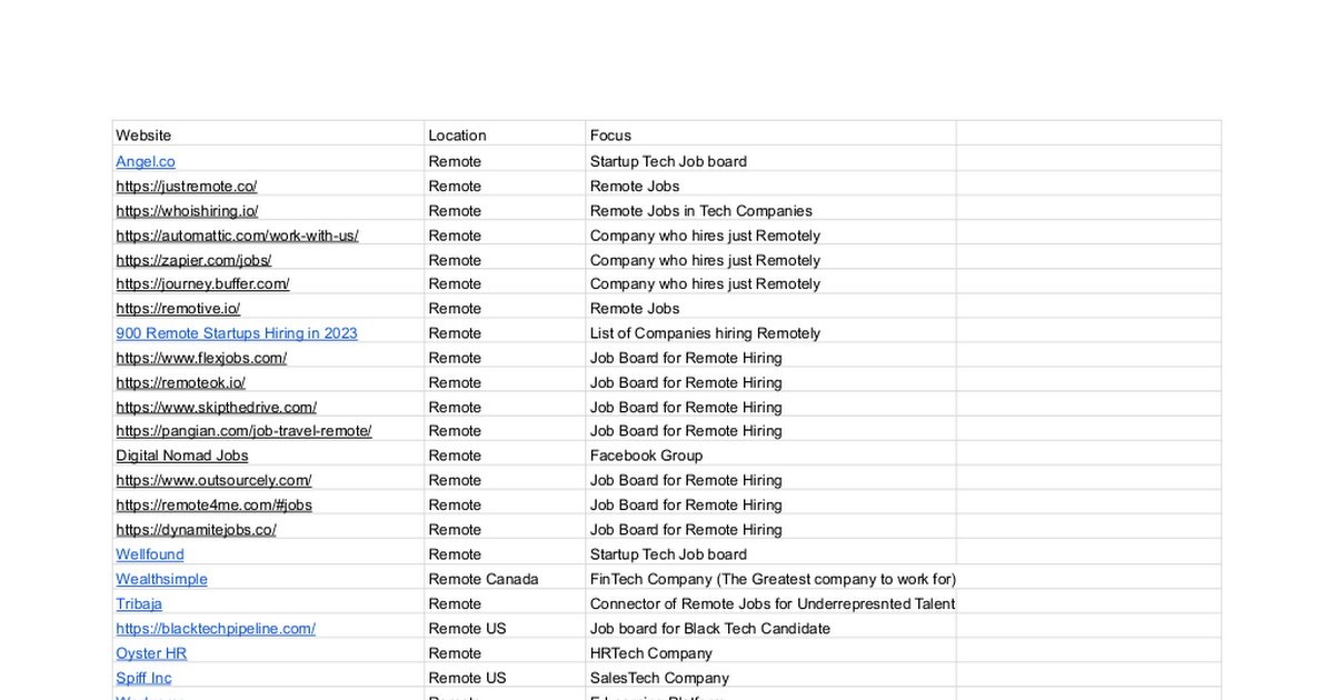 TheJobfather__'s tweet photo. Indeed and LinkedIn currently seem heavily saturated. Here are some job search sites that are slept on:

Wellfound
Remotive
SkiptheDrive
BlackTechPipeline
RemoteOk

Just to name a few - don’t forget to check out our job board with over 100 remote jobs: 

https://t.co/qVWwsVwrHY https://t.co/J04tfc3kfb