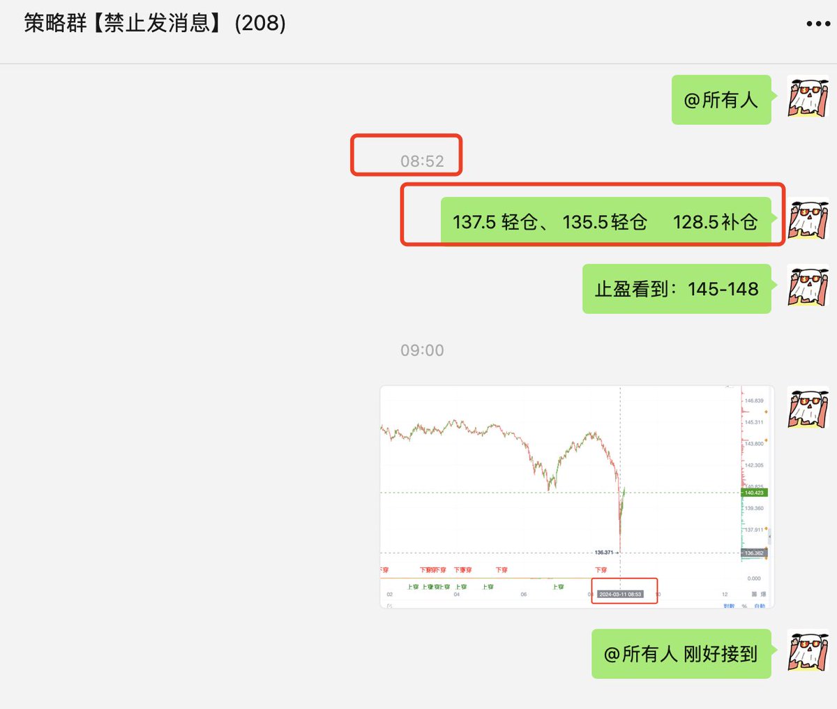 SOL今日白天策略：震荡波动，接针向上

买入点一：135-137.5±0.5

补仓价格：128.5

强平价格105以下  

波段止盈：145-148

以后我们策略第一时间发在免费的策略群，然后空闲了再同步推特。

PS：关注SOL三年，每天只在SOL身上赚500-1500U，饭要天天吃，而不是一次性撑死。 https://t.co/hBrtESu4Sk