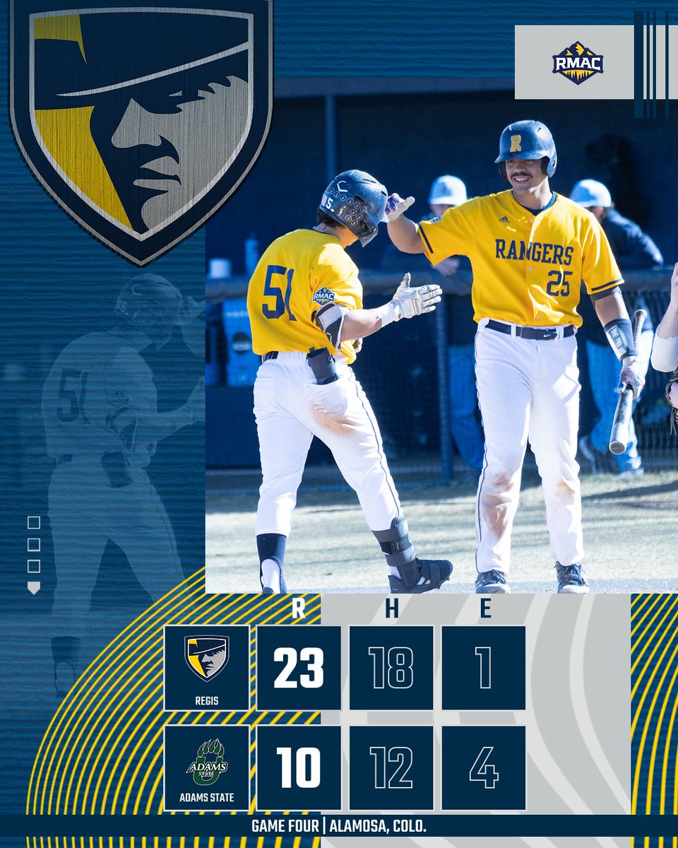 Regis Rangers (@regisrangers) on Twitter photo BASE | <a href="/RegisUBaseball/">Regis University Baseball</a> close out the triple-header with a dominant 23-10 win in the series finale!
Paniagua drills three home runs and drives in a career-high eight RBI to help lead the way #ShovelBoys #RangerUp BASE | <a href="/RegisUBaseball/">Regis University Baseball</a> close out the triple-header with a dominant 23-10 win in the series finale!
Paniagua drills three home runs and drives in a career-high eight RBI to help lead the way #ShovelBoys #RangerUp