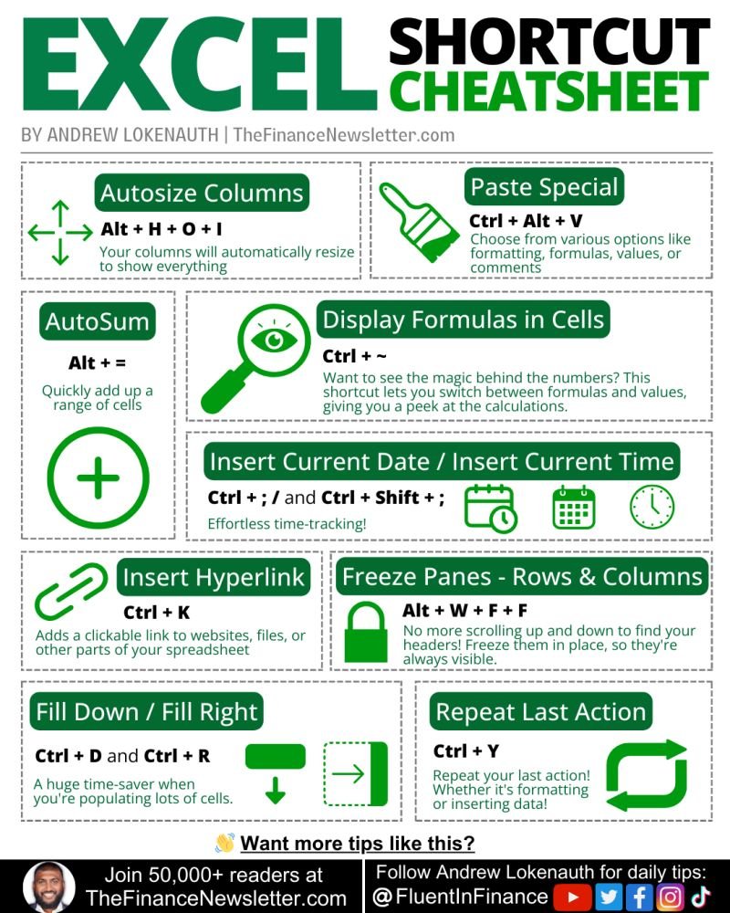 10 powerful Excel shortcuts everyone should know!

Don't use Microsoft Excel again without memorizing these: