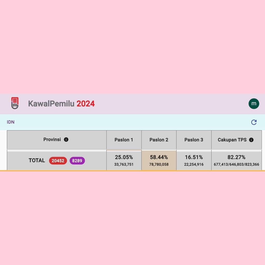 KawalPemilu tweet media