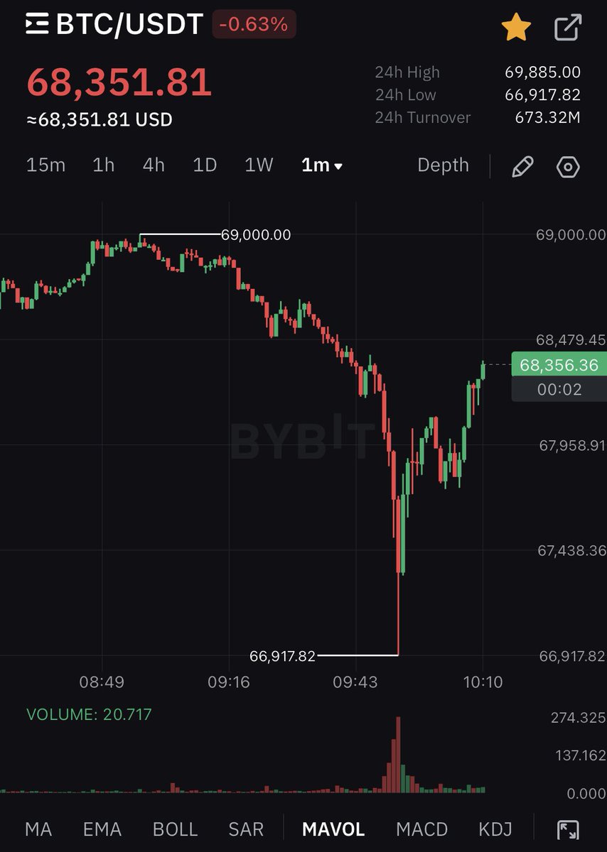 $BTC #비트코인
