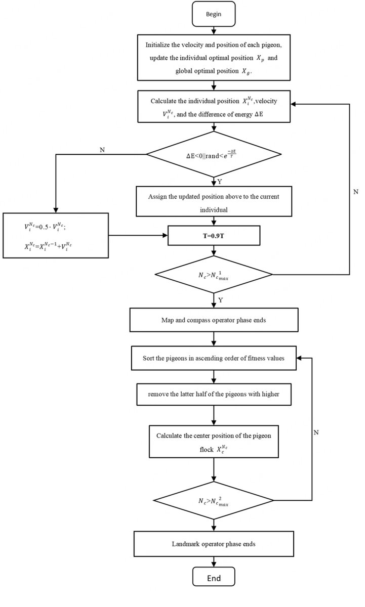 OAE_IR's tweet image. New article sharing👉: Metropolis criterion pigeon-inspired optimization for multi-UAV swarm controller #UAV #swarmcontroller #formationcontrol
Read more for details:  oaepublish.com/articles/ir.20…