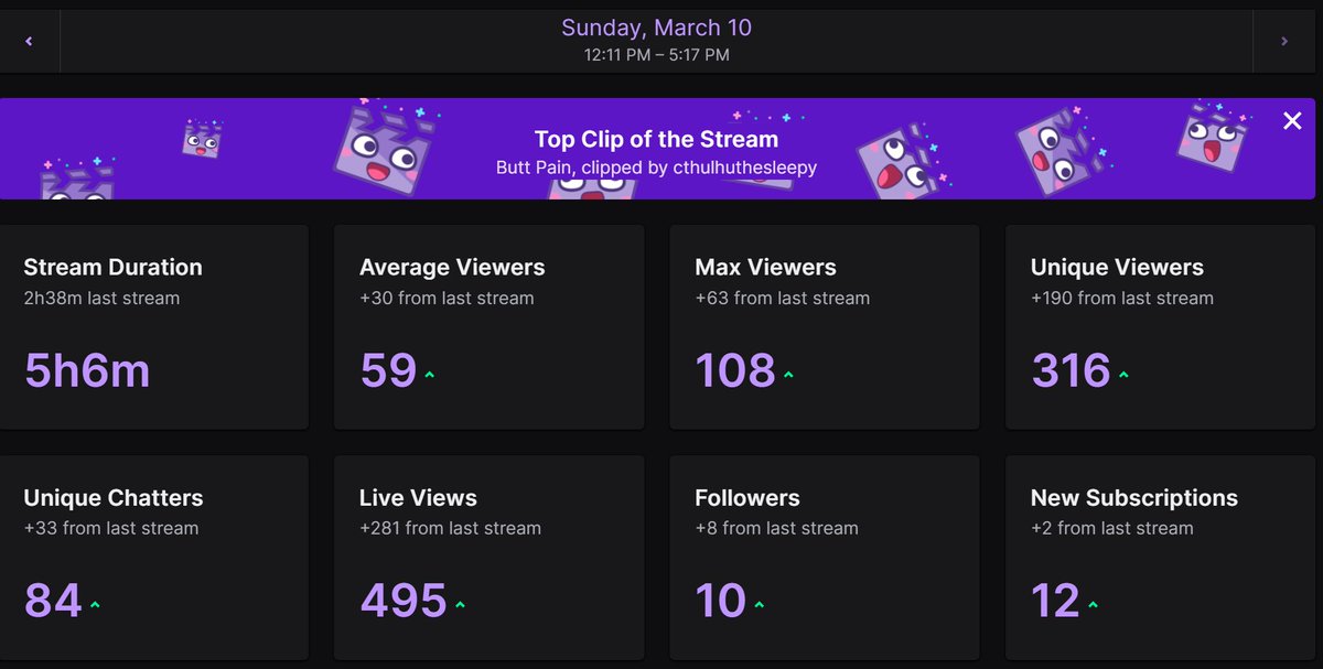 LilCupcakeKilla's tweet image. WILD STREAM today!!!! 💯🥳
I was blessed w/ raids from, serachena_murder, @salty_squid15  and foxxiness resulting in the BEST and most fun vibe stream! Thank you all so much for chilling n vibing w/ me! It always means the world to me that you give me your time and energy!! 😘😘…