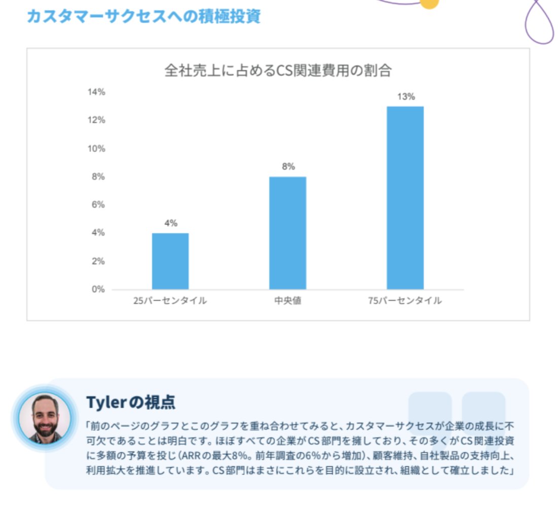 最近USのSaaS市場におけるカスタマーサクセスの動向や弊社CEOのNickのコメントについて誤った理解がされているケースもあるのでこちらで正しく補足しておきます。少し長文ですいません...

1.