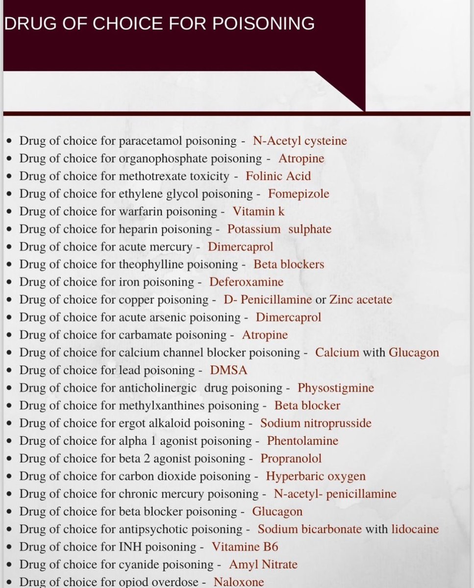 AntiDotes of Drugs