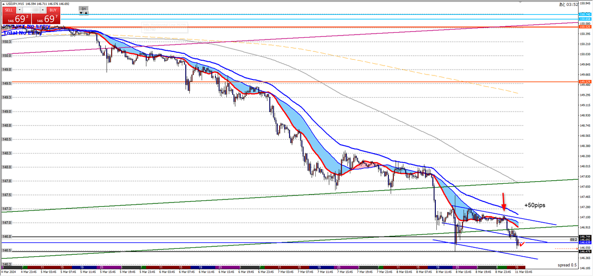 project2000's tweet image. 出金の後、なぜか負ける 
今回は、出金してないのに負けてましたが 
何と戻せた！
相場に救われましたー笑
 ここからシンプルに究極の洗練でいきます！