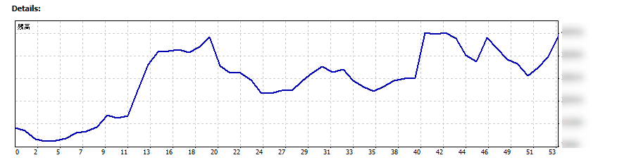 project2000's tweet image. 出金の後、なぜか負ける 
今回は、出金してないのに負けてましたが 
何と戻せた！
相場に救われましたー笑
 ここからシンプルに究極の洗練でいきます！