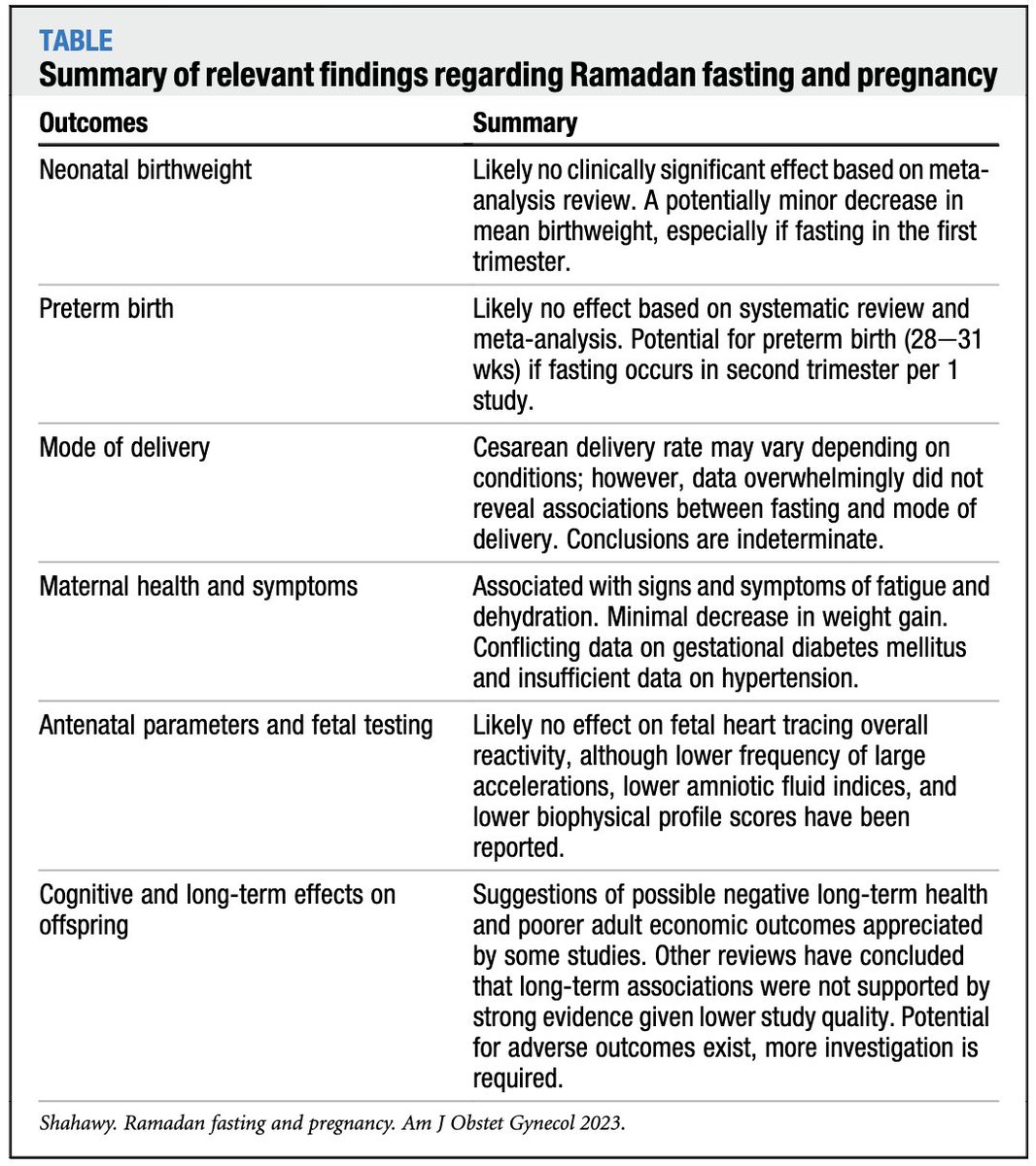 Ramadan fasting and pregnancy: an evidence-based guide for the obstetrician ow.ly/7Fp250QPGGE