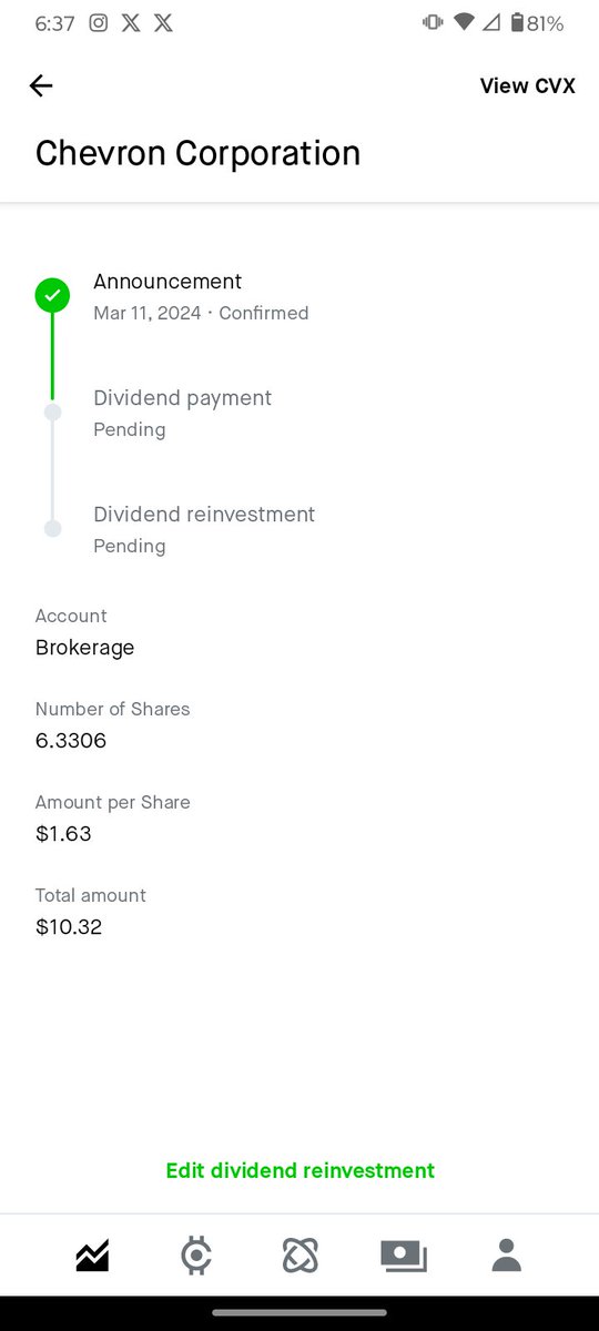 $CVX Slowly building up