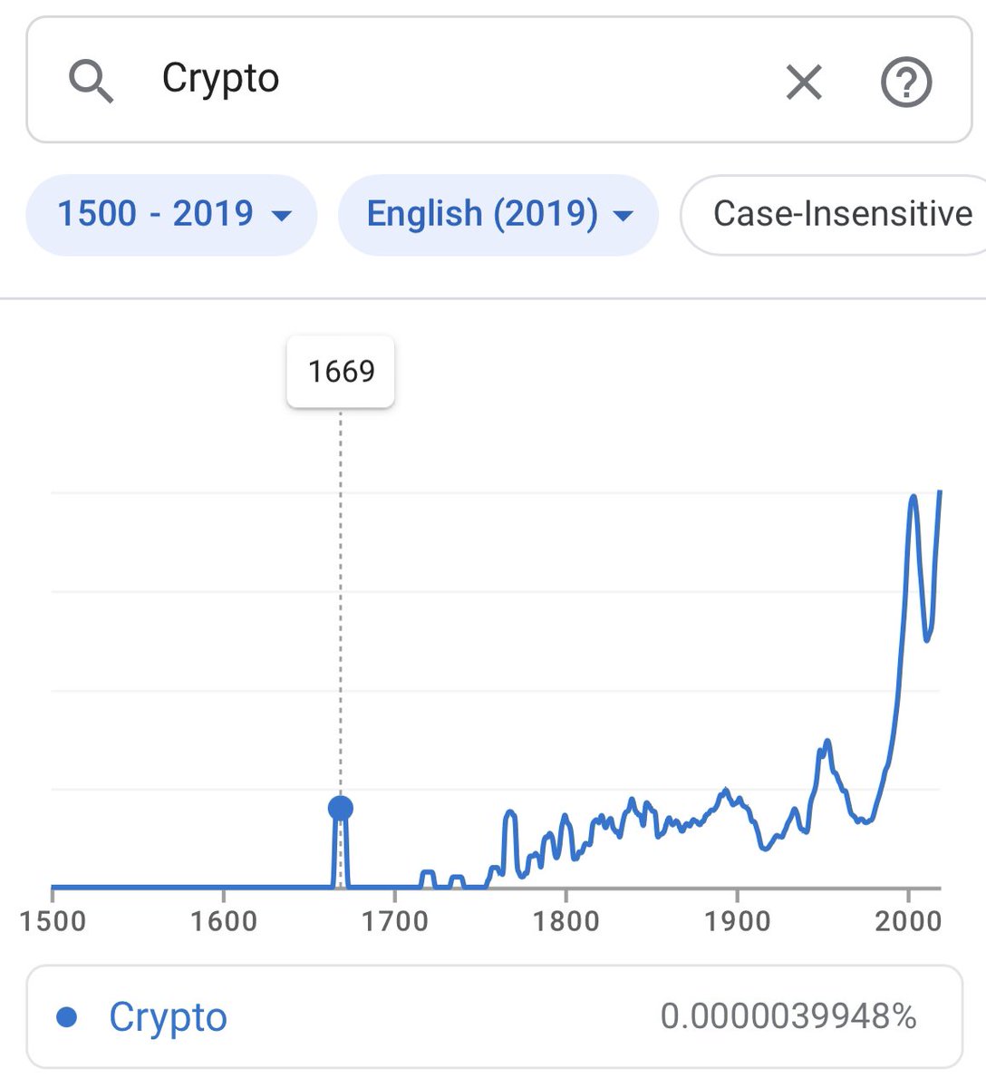 thinking about the people that got liquidated on the dutch east india coin in the 17th century