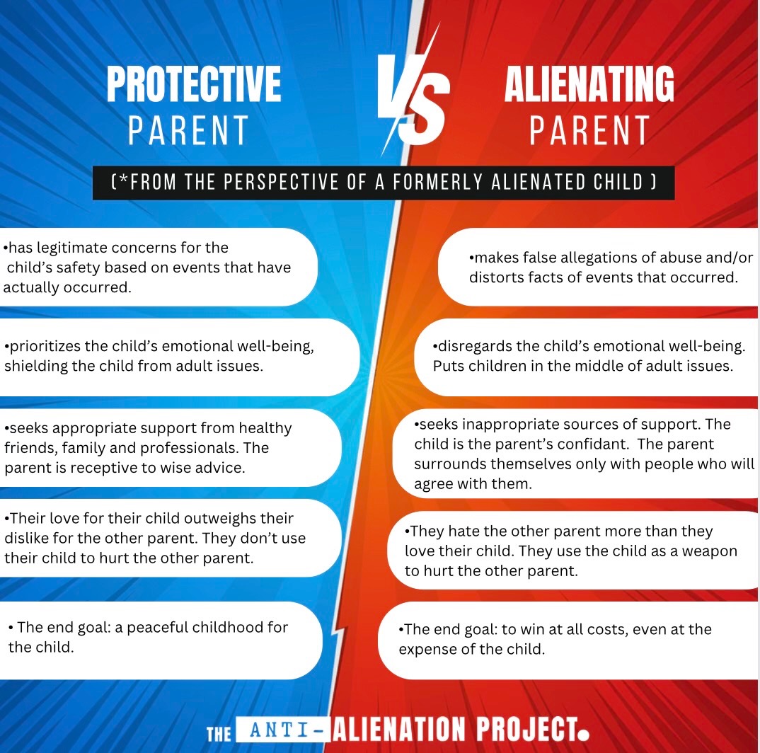 How to differentiate between a protective parent and an alienating parent

...From the perspective of former alienated children 

P.S. Are Bri’s graphic design skills off the charts or what?! Thank you Bri📷
#ParentalSupport
#ProtectiveParenting #coercivecontrolawareness