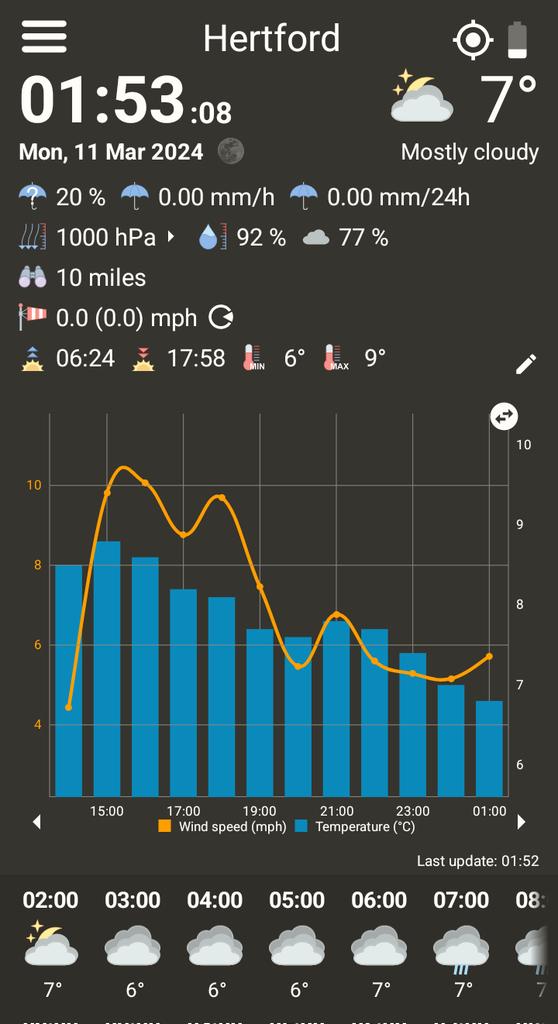MoonPhaseObs's tweet image. Current Conditions in Hertford