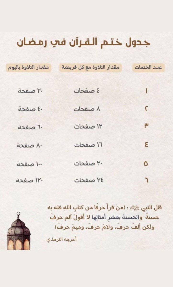 Slll2__'s tweet photo. #رمضان

﴿فَذَكِّر إِن نَفَعَتِ الذِّكرى﴾ [الأعلى: ٩]

ختم القران في رمضان 🤍 https://t.co/YBZpVb3oEH