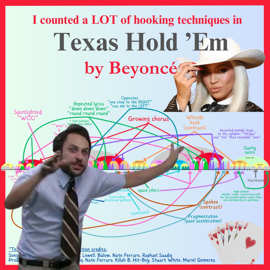 Top40 Theory (Asaf Peres) (@top40theory) on Twitter photo 