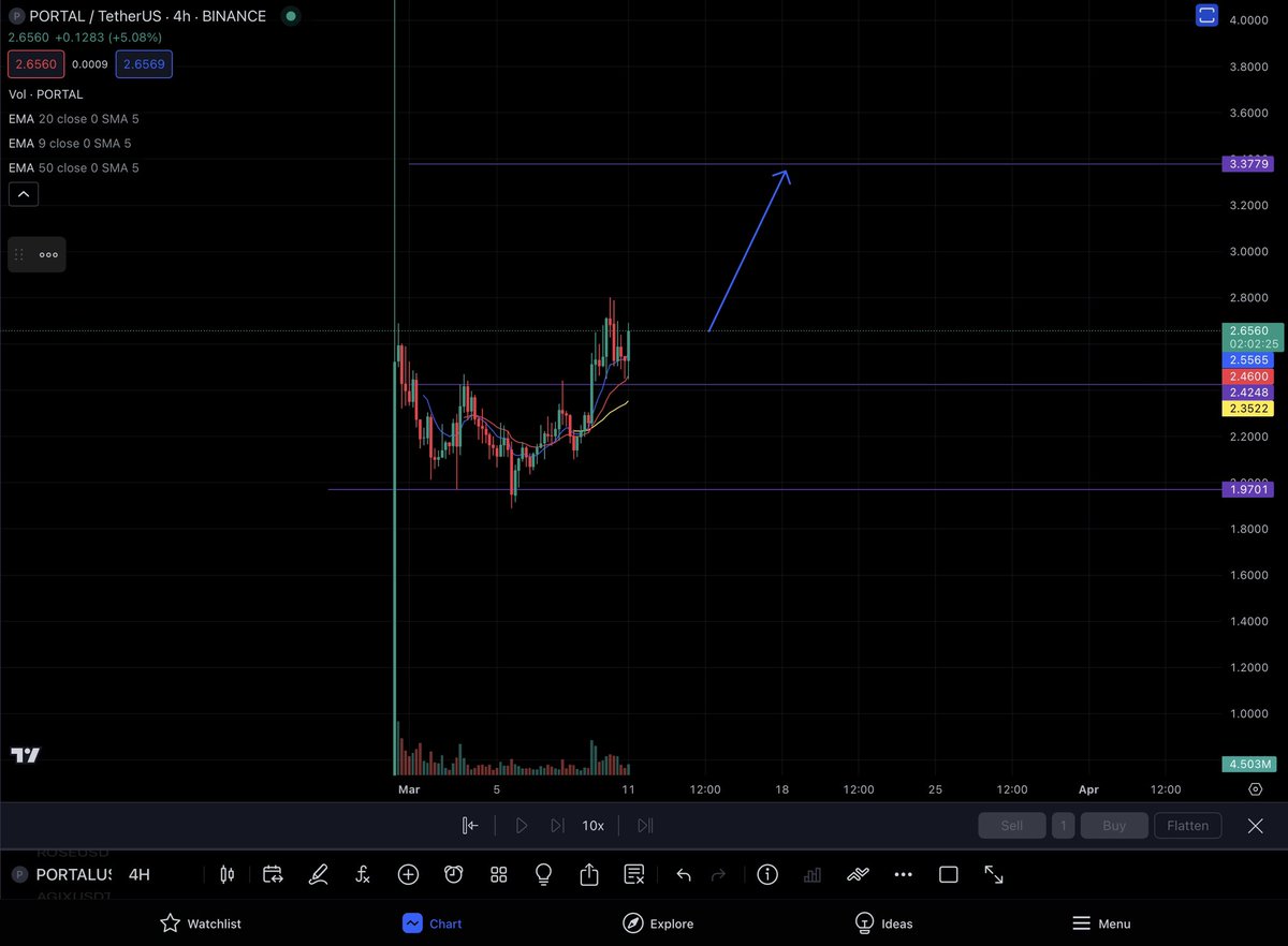 ThekingisO's tweet photo. $PORTAL🥃 https://t.co/sAiIjvbxgn