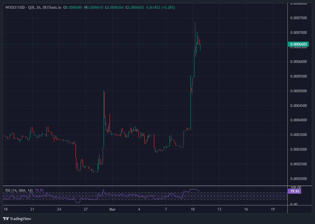 $WOOLY the Mammoth on @0xPolygon 🦣🟪 (@mammothtoken) on Twitter photo Saw on CNN they said they we're going to "bring back the #MAMMOTH". Guess what, he's already back!!
$WOOLY looking to show the world #MAMMOTHs don't quit, we just hibernate for a bit 👀lots of stuff in the works over <a href="/MammothToken/">$WOOLY the Mammoth on @0xPolygon 🦣🟪</a> come check us out!
cnn.com/2024/03/10/wor… Saw on CNN they said they we're going to "bring back the #MAMMOTH". Guess what, he's already back!!
$WOOLY looking to show the world #MAMMOTHs don't quit, we just hibernate for a bit 👀lots of stuff in the works over <a href="/MammothToken/">$WOOLY the Mammoth on @0xPolygon 🦣🟪</a> come check us out!
cnn.com/2024/03/10/wor…