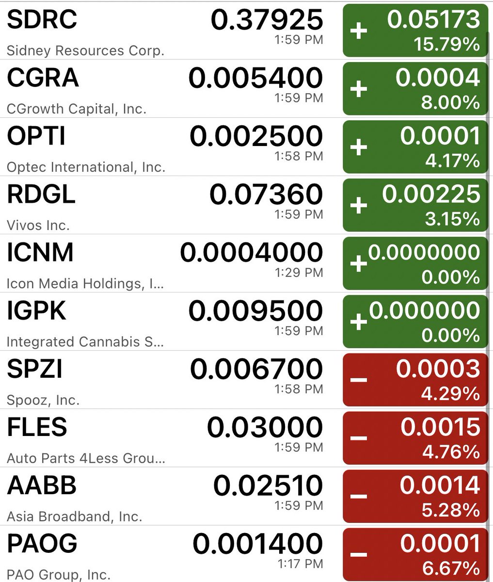 cdntradegrljenn's tweet photo. Hereโs your top 10 OTC watch list for this week, Monday March 11th. This is your list based on your chatter fintwit! Letโs see which ticker makes the biggest gains by Friday at close. #OTC #stockstowatch
$SDRC
$CGRA
$OPTI
$RDGL
$ICNM
$IGPK
$SPZI
$FLES
$AABB
$PAOG https://t.co/KApa8lvBFT
