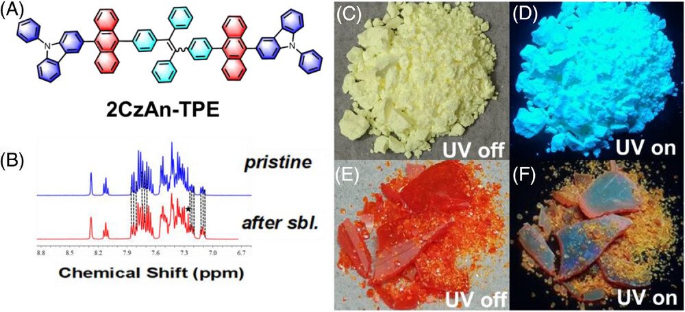 New Research Article🔬 'AIEgen configuration transition and aggregation enable dual prompt emission for single-component nondoped white #OLEDs' by Qiang Wei, Wei Li, @BenZhongTANG1 & Ziyi Ge et al. @cuhksz @Wiley_Chemistry #AIE #isomerization Check👉doi.org/10.1002/agt2.4…