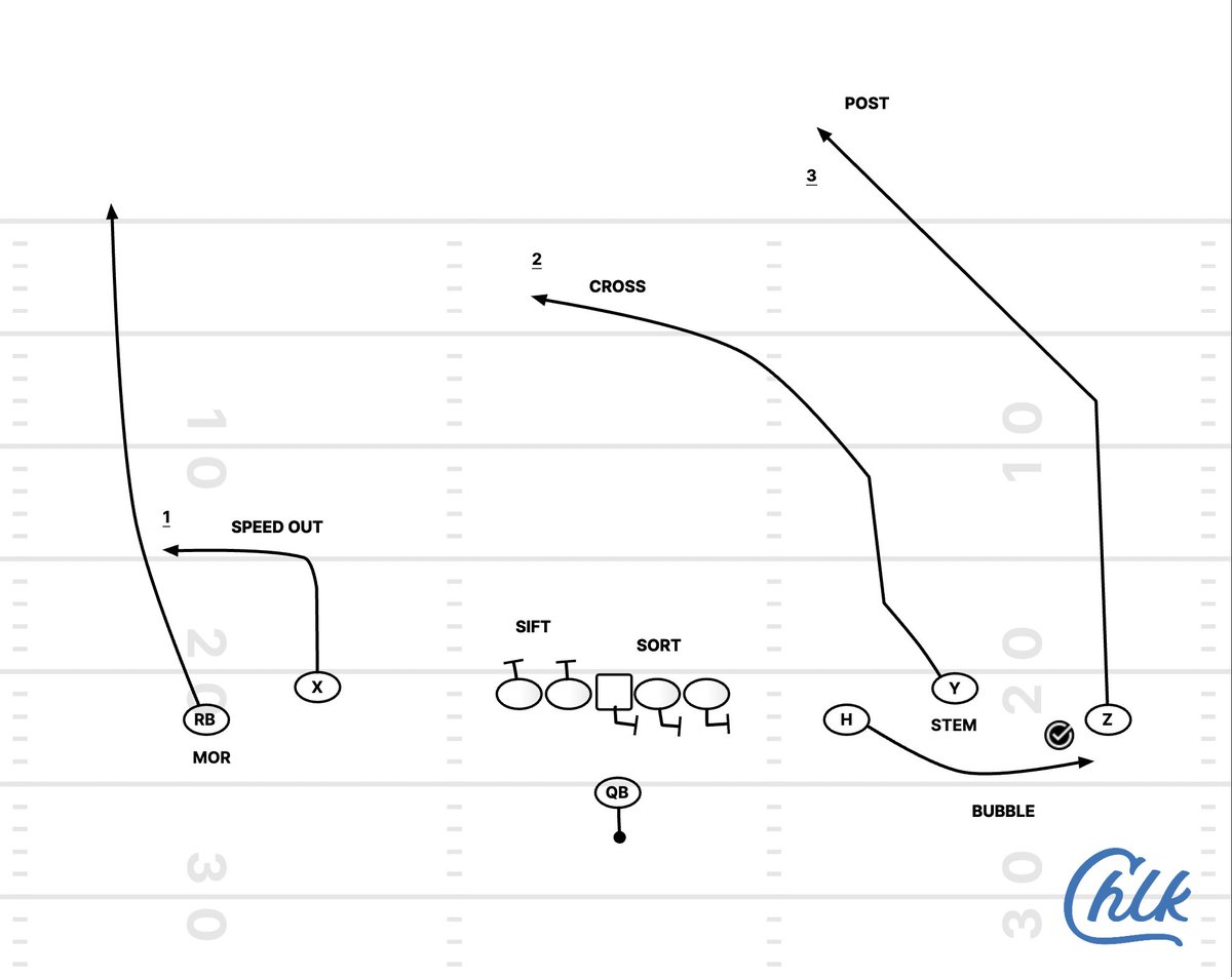 Coach Dan Casey tweet media