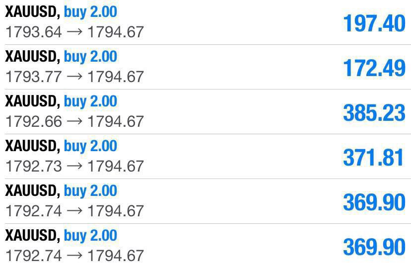 Marie1Coleman's tweet photo. We always come out safe and biger with your money. There is no course for alarm when you invest with us.
#cryptoforex #bitcoin   #forextrading https://t.co/fhVJoZTfHD