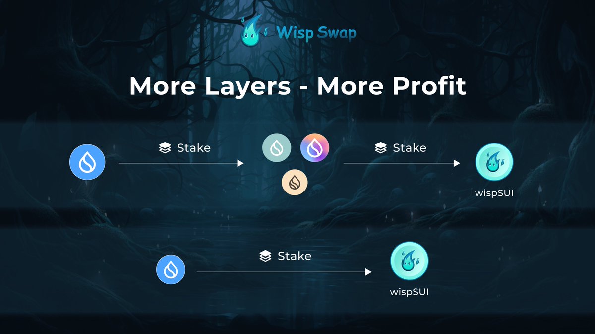 More Layers - More Profit 👀

Try something new on <a href="/SuiNetwork/">Sui</a> 🙌

Coming soon...

#Sui #BuildOnSui #Wispswap