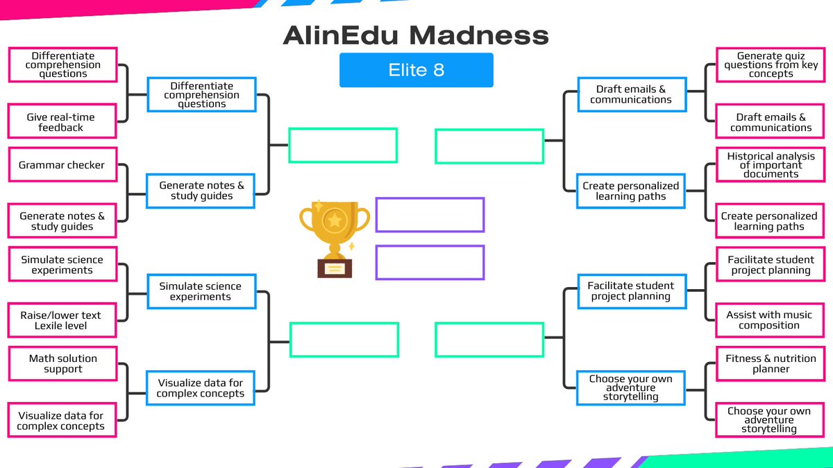 Wow! 🤩 The Sweet 16 round had some close battles.  Thanks to everyone who voted &amp; shared your favorite uses for #AIinEdu. 

Check out the winners ⬇️ and cast a vote for your favs in the Elite 8 round that starts RIGHT NOW!✅

#edtech #teachertwitter #marchmadness #poll #AI