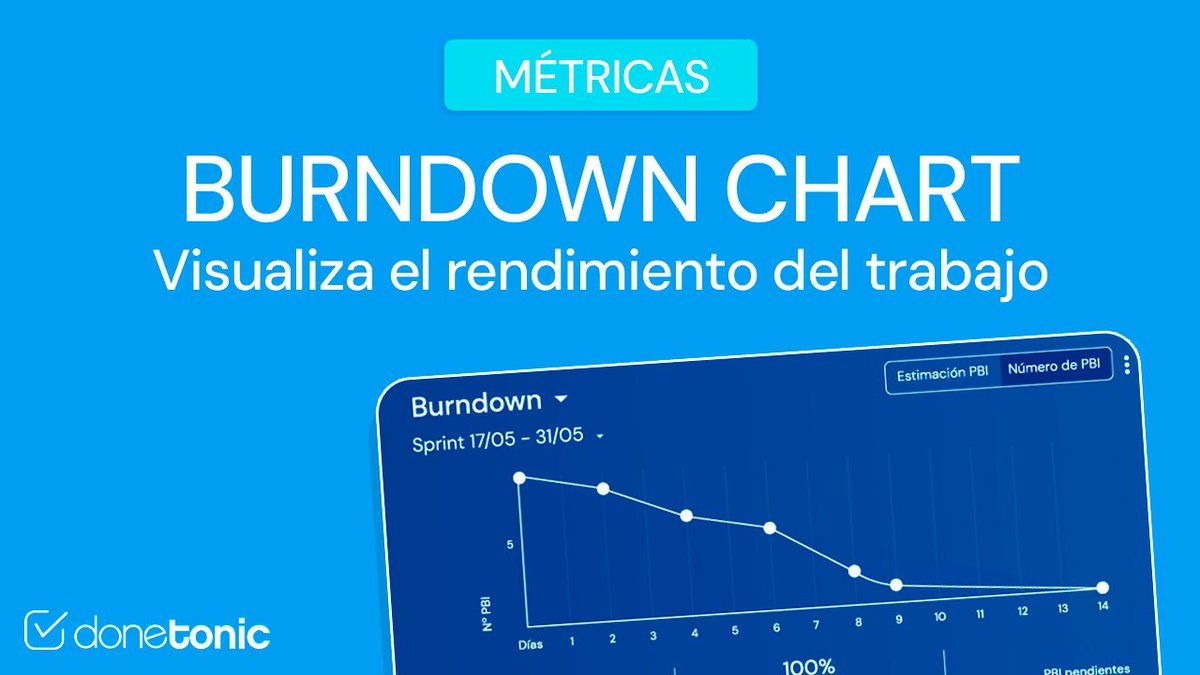 DoneTonic ofrece métricas clave como el Burndown Chart para mejorar el desarrollon de productos. Con DoneTonic, puedes visualizar el progreso del equipo y tomar decisiones para mantener el proyecto en curso hacia el éxito.

Ver más: donetonic.com/es/burndown-ch…