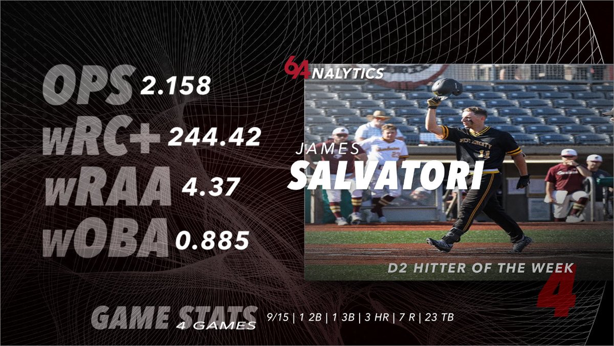 64Analytics tweet media