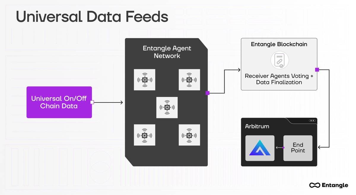 crypngo's tweet image. Entangle Protocol introduction (part7)
@Entanglefi 
#EntangleMainnet 

So, what exactly is Entangle Protocol?
